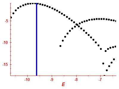 Strength function log